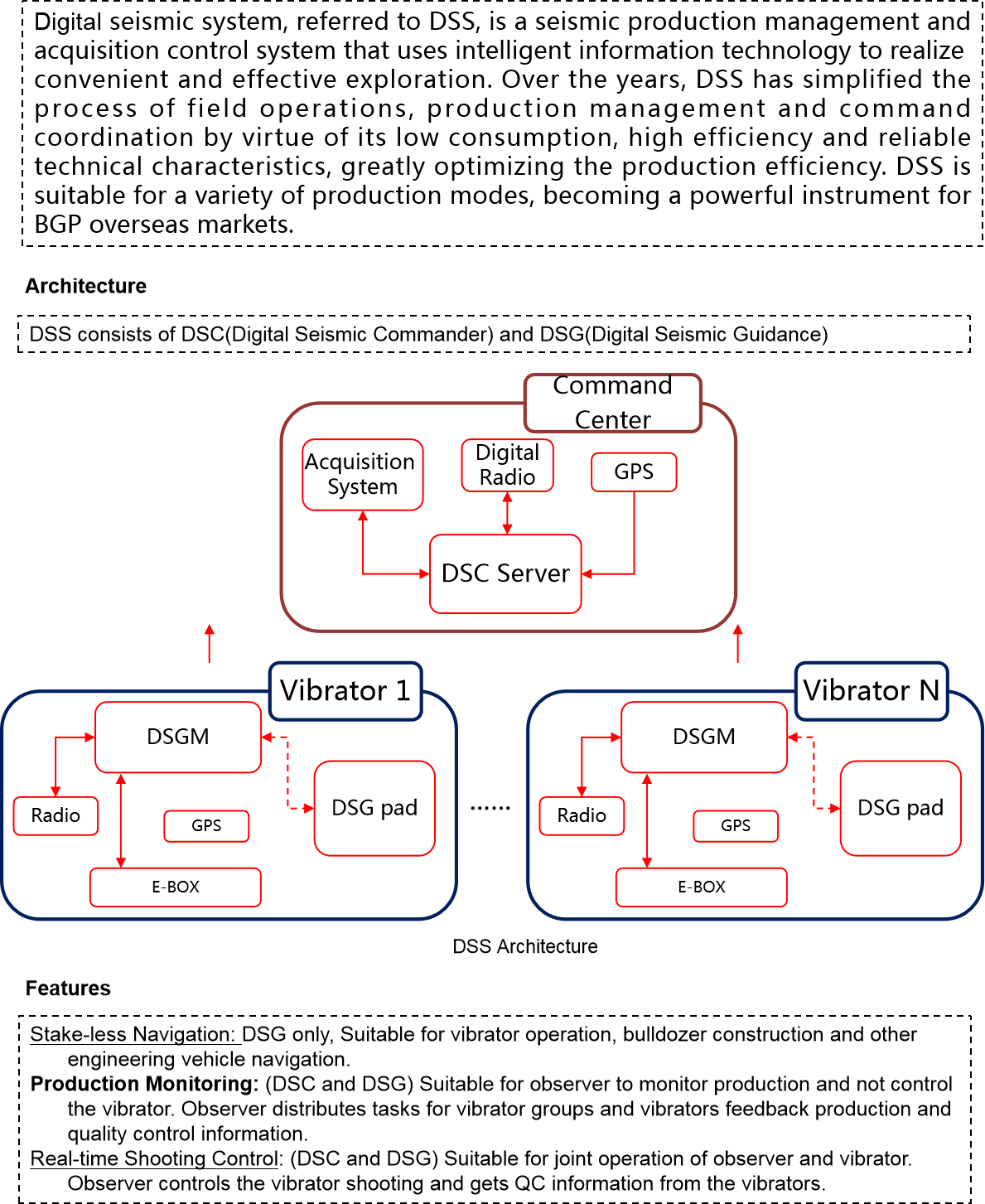 http://webadmin