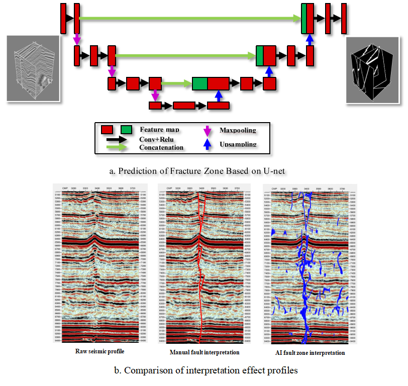 Reservoir Characterization of Seismic Inversion (pre stack, AVO