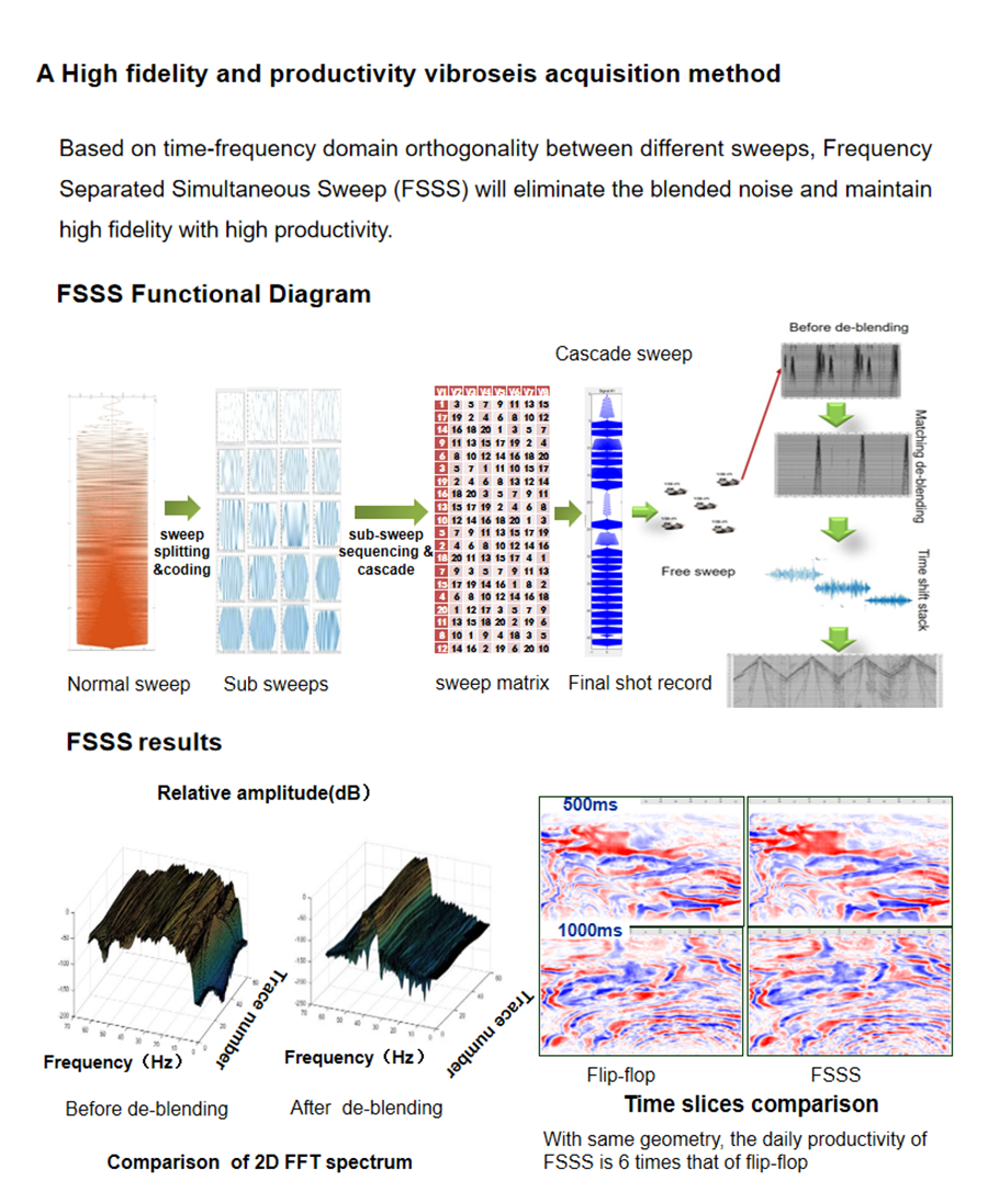 G1, Intl, Brochure, FSSS-TJD edit